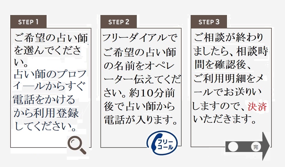 �g�b�v�X�C���O